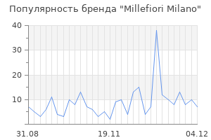 Популярность бренда millefiori milano