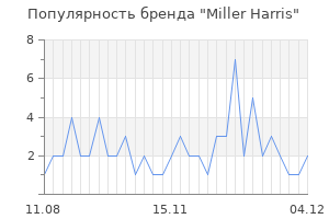 Популярность бренда miller harris