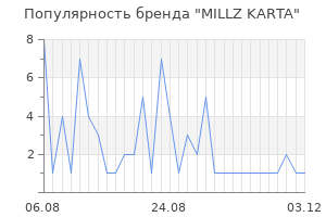 Популярность бренда MILLZ KARTA