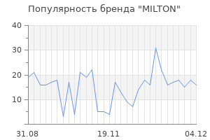 Популярность бренда milton