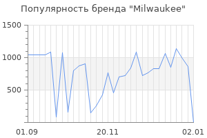 Популярность бренда milwaukee