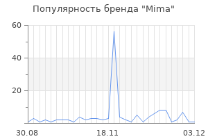 Популярность бренда mima