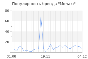 Популярность бренда mimaki