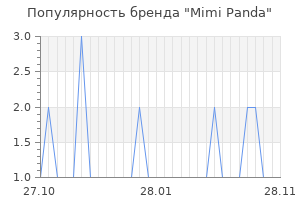 Популярность бренда mimi panda