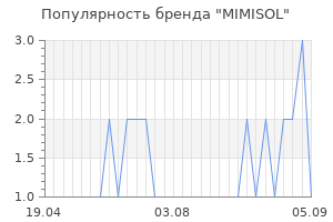 Популярность бренда mimisol