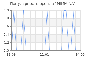 Популярность бренда mimmina