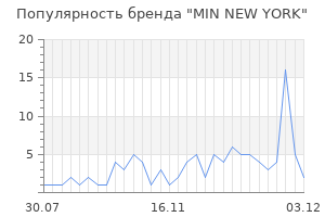 Популярность бренда min new york