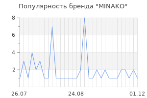 Популярность бренда MINAKO
