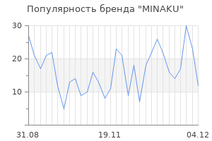 Популярность бренда minaku