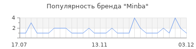 Популярность minba