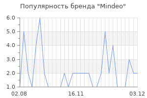 Популярность бренда mindeo