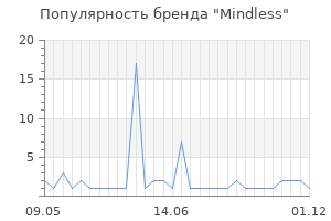 Популярность бренда mindless