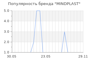 Популярность бренда MINDPLAST