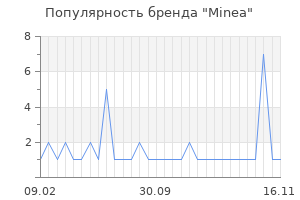 Популярность бренда minea