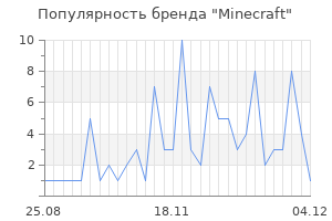 Популярность бренда minecraft