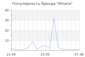Популярность бренда Minera