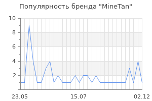 Популярность бренда MineTan