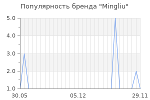 Популярность бренда mingliu