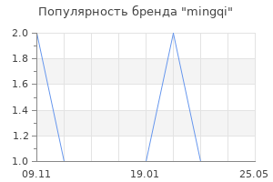 Популярность бренда mingqi