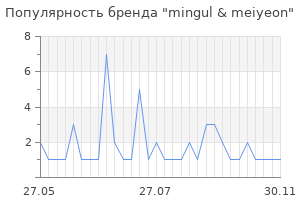 Популярность бренда mingul & meiyeon