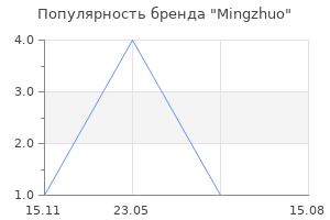 Популярность бренда Mingzhuo