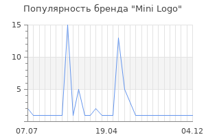 Популярность бренда Mini Logo