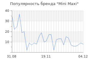Популярность бренда mini maxi