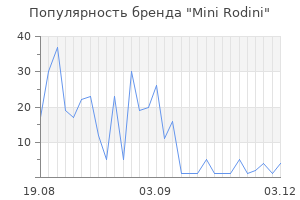 Популярность бренда mini rodini