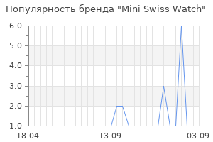 Популярность бренда mini swiss watch