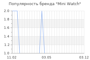 Популярность бренда mini watch