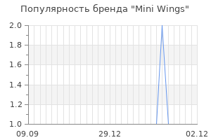 Популярность бренда mini wings