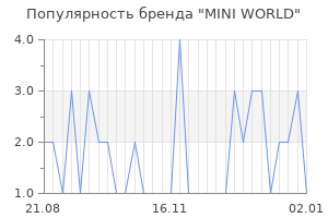 Популярность бренда mini world