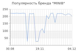Популярность бренда minib