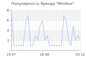 Популярность бренда minibox