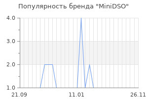 Популярность бренда MiniDSO