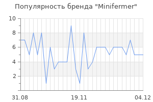 Популярность бренда minifermer