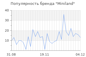 Популярность бренда miniland