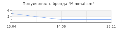 Популярность Minimalism