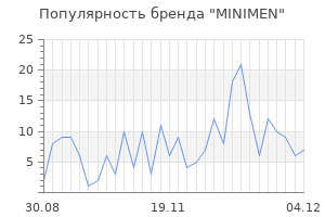 Популярность бренда minimen