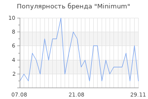 Популярность бренда minimum