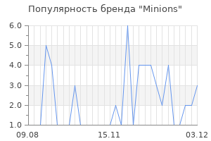Популярность бренда minions