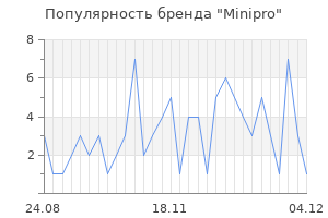 Популярность бренда minipro