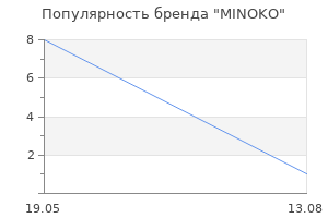 Популярность бренда MINOKO
