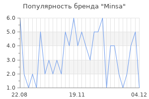 Популярность бренда minsa
