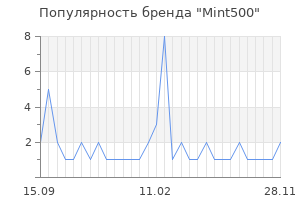 Популярность бренда mint500