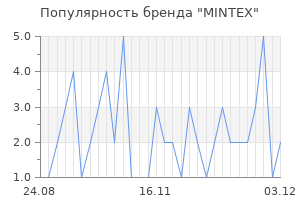 Популярность бренда mintex