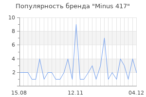 Популярность бренда minus 417