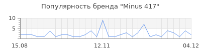 Популярность minus 417