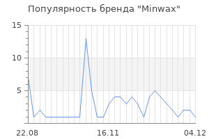 Популярность бренда Minwax