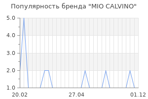 Популярность бренда mio calvino